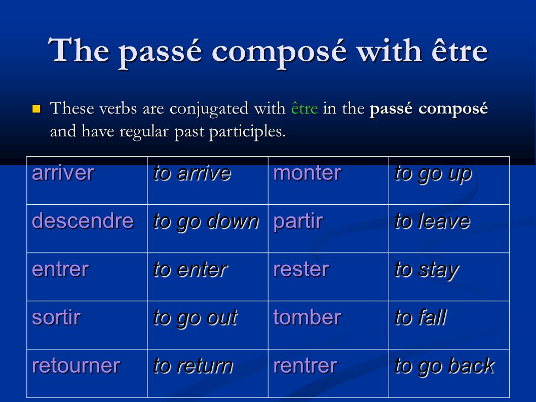 The passé composé with être These verbs are conjugated with être in the passé composé and have regular past participles.