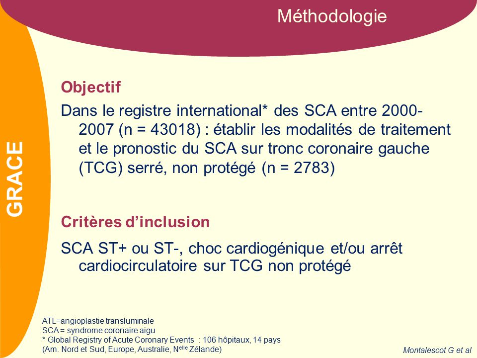 NOM Objectif Dans le registre international* des SCA entre (n = 43018) : établir les modalités de traitement et le pronostic du SCA sur tronc coronaire gauche (TCG) serré, non protégé (n = 2783) Critères d’inclusion SCA ST+ ou ST-, choc cardiogénique et/ou arrêt cardiocirculatoire sur TCG non protégé Méthodologie GRACE ATL=angioplastie transluminale SCA = syndrome coronaire aigu * Global Registry of Acute Coronary Events : 106 hôpitaux, 14 pays (Am.