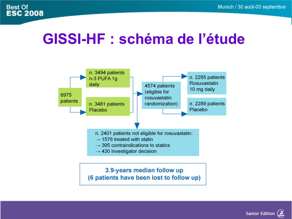 GISSI-HF : schéma de l’étude