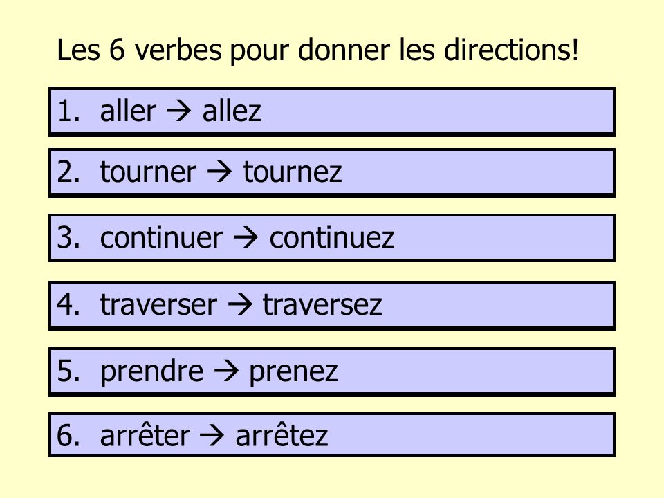 Les 6 verbes pour donner les directions. 1. a……………… 2.