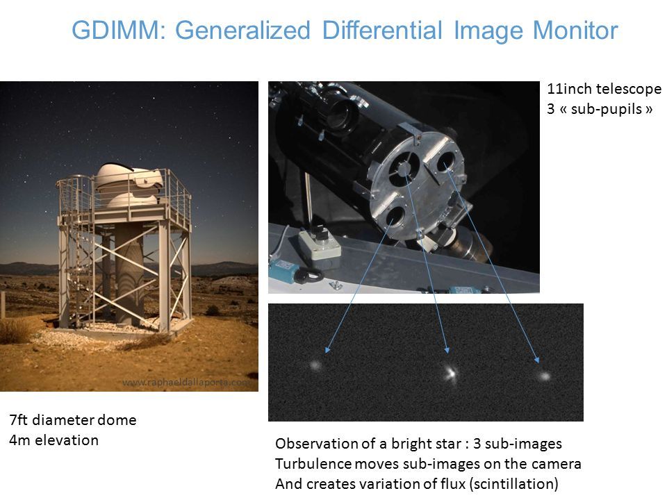 GDIMM: Generalized Differential Image Monitor   7ft diameter dome 4m elevation 11inch telescope 3 « sub-pupils » Observation of a bright star : 3 sub-images Turbulence moves sub-images on the camera And creates variation of flux (scintillation)
