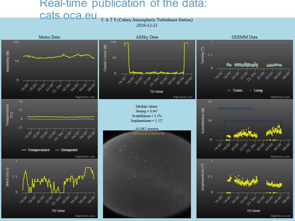 Real-time publication of the data: cats.oca.eu