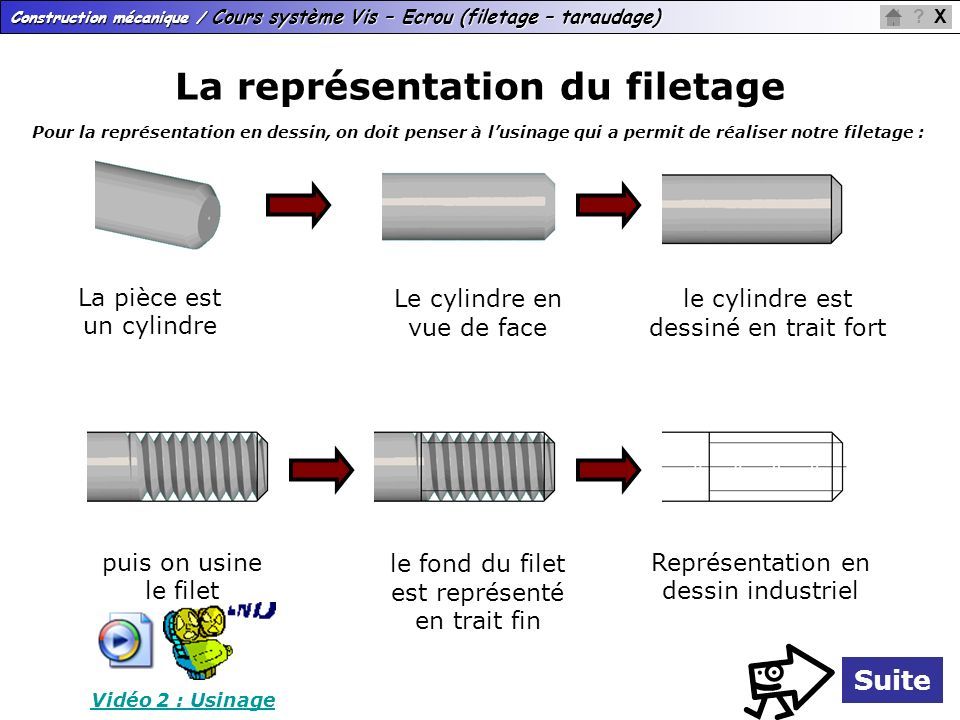 Construction M Canique Cours Syst Me Vis Ecrou Filetage