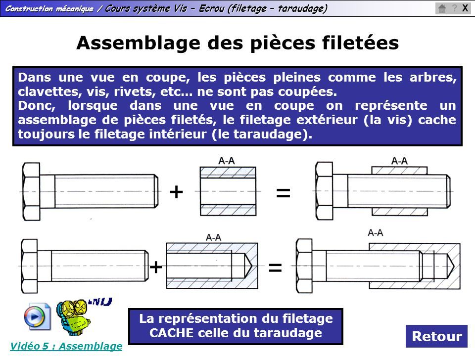 Construction M Canique Cours Syst Me Vis Ecrou Filetage