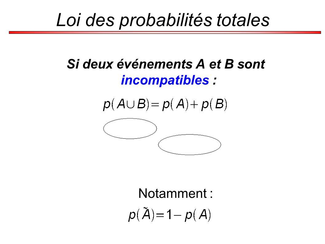 III Probabilités Mots clés épreuve événement probabilité