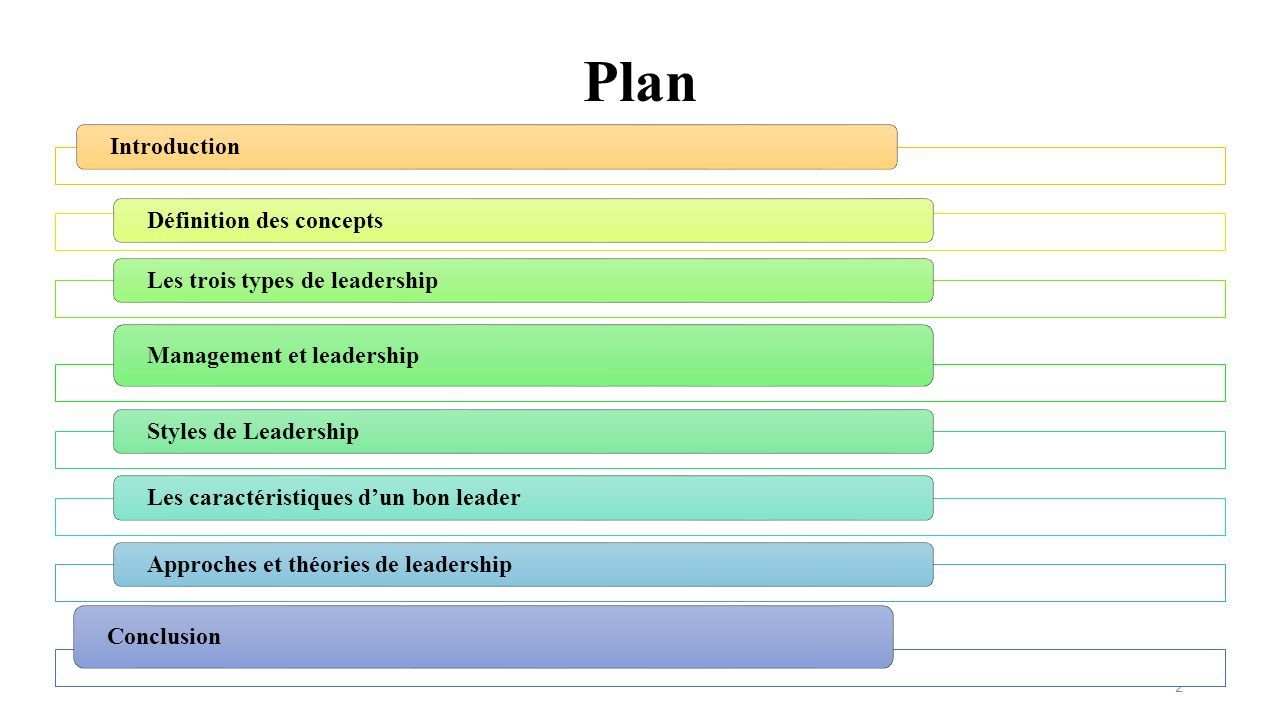 Plan Introductiond Finition Des Conceptsles Trois Types De