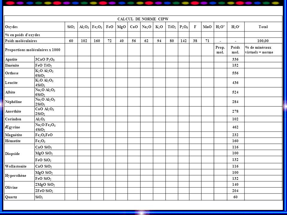 P Trogen Se Magmatique Gsc Calcul De Norme Cipw Oxydessio Al O