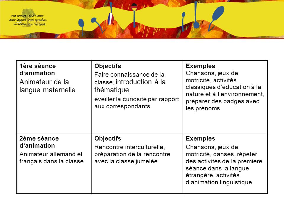 premiere rencontre activité