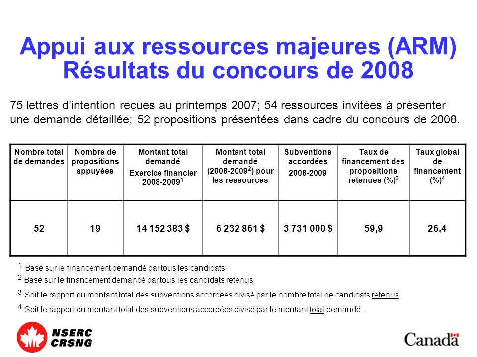 S Ance Dinformation Sur Les Subventions La D Couverte Du Crsng