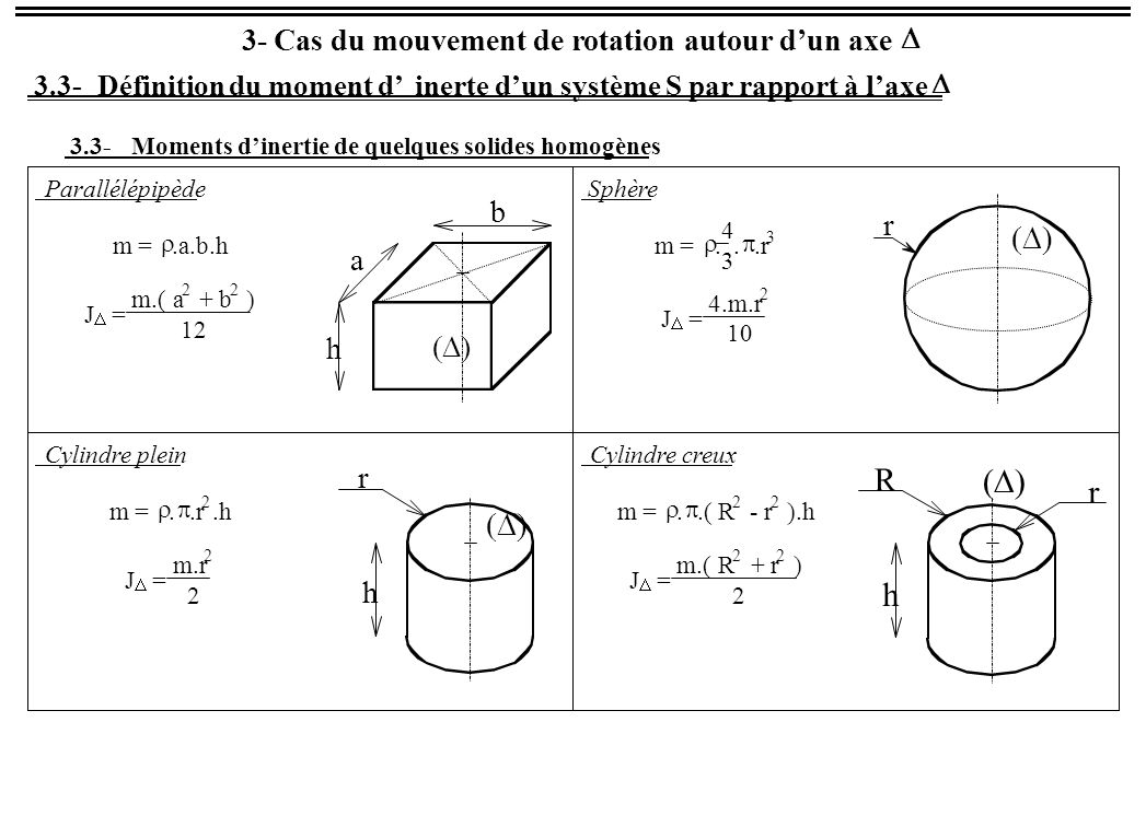 Moment d'inertie cylindre