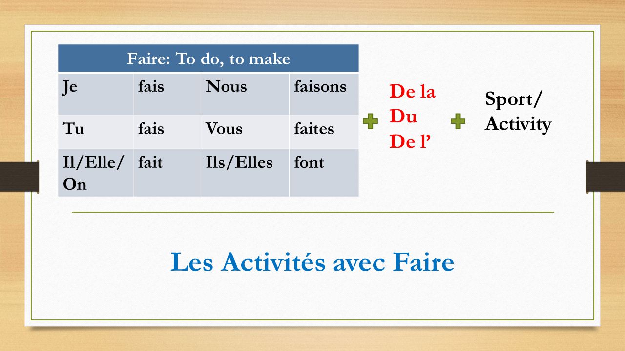 Les Activités avec Faire Faire: To do, to make JefaisNousfaisons TufaisVousfaites Il/Elle/ On faitIls/Ellesfont De la Du De l’ Sport/ Activity