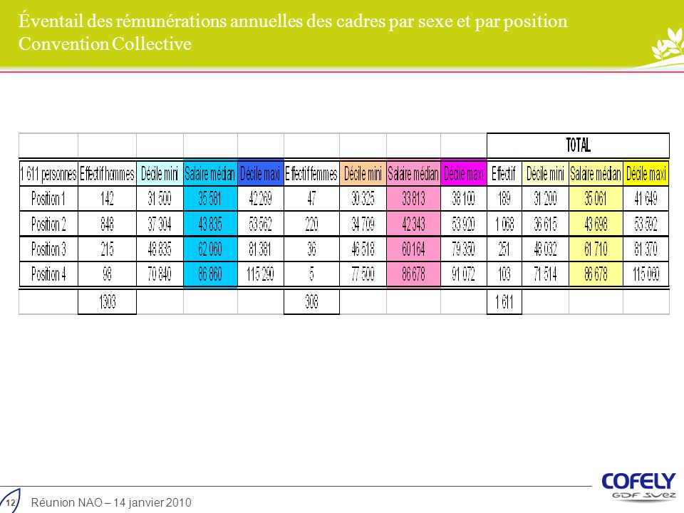 Ressources documentaires de la formation