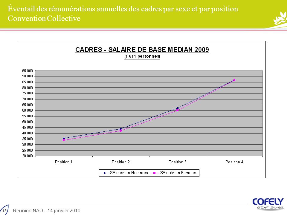 Numéro de fax DALKIA FRANCE à FLORANGE
