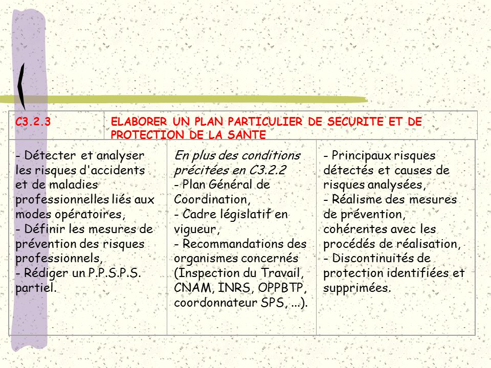 زبه+سكس C3.2.3C3.2.3 ELABOR ER UN PLAN PARTICU LIER DE SECURIT E ET DE PROTEC ...