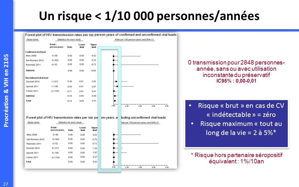 site de rencontre pour personne vih