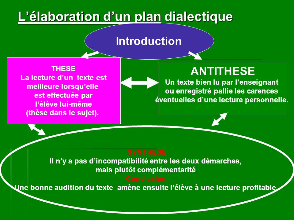 Comment faire dissertation these antithese synthese