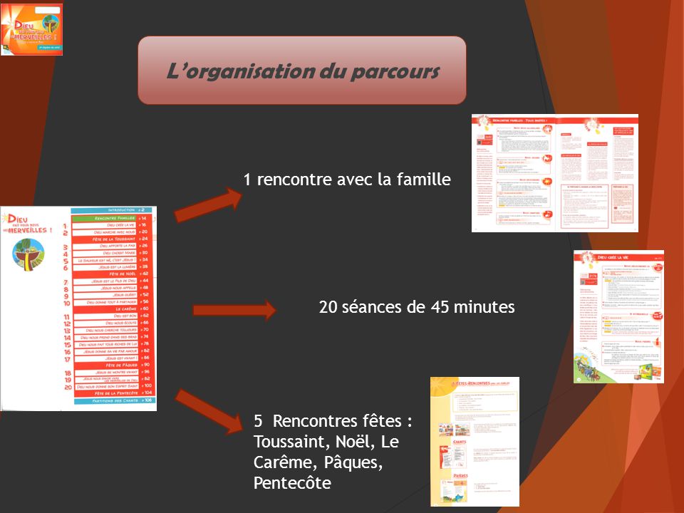 rencontres module 1