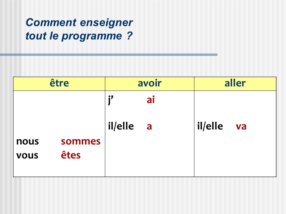 je vous ai rencontrée conjugaison