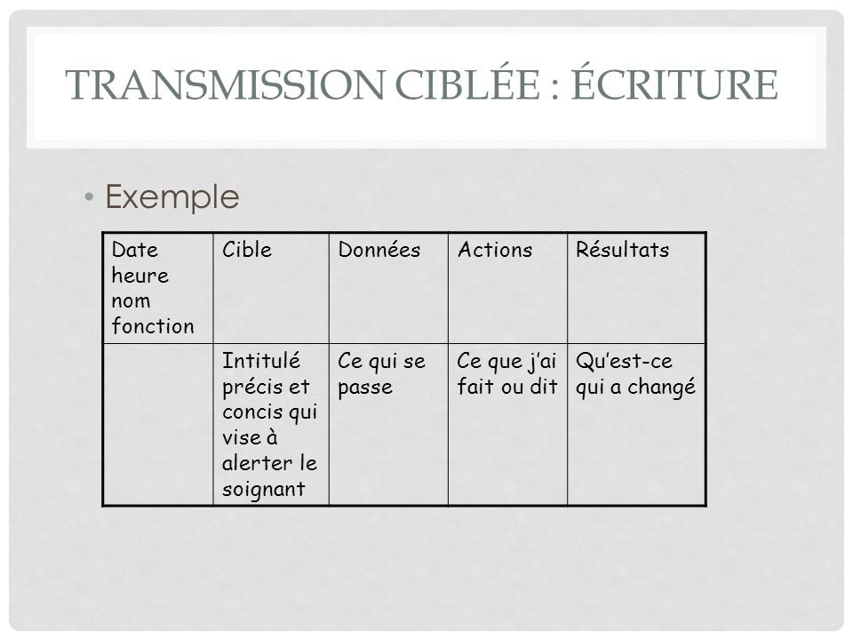 Transmission ecrite aide soignante
