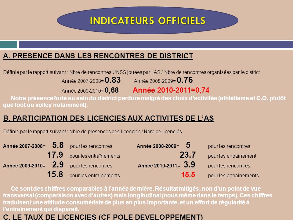 rencontres sportives nationales