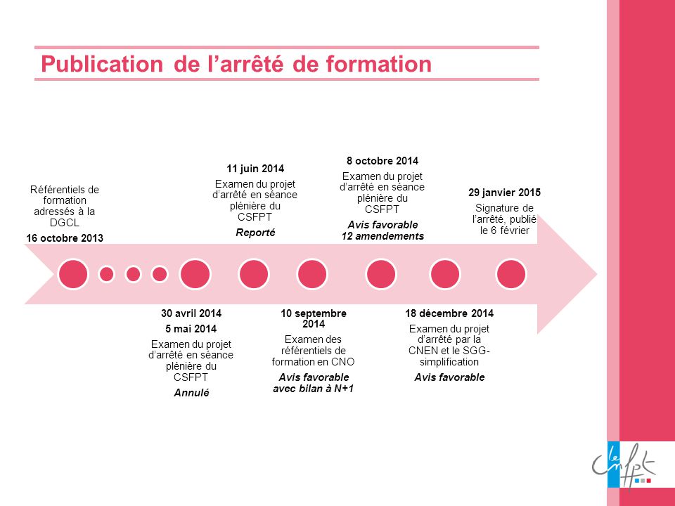 les rencontres du cnfpt