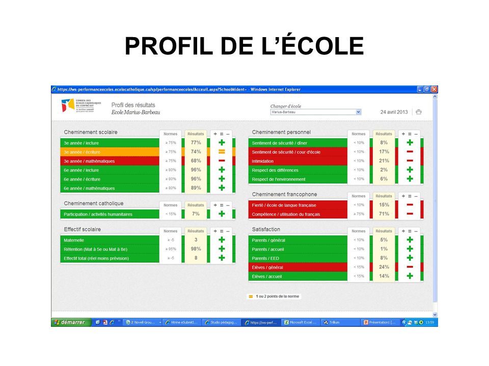 rencontre individuelle employé