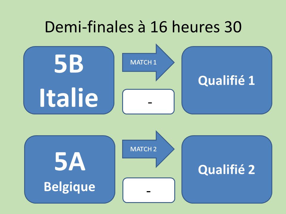 Demi-finales à 16 heures 30 5B Italie 5A Belgique MATCH 1 MATCH 2 Qualifié 1 Qualifié 2 - X - X