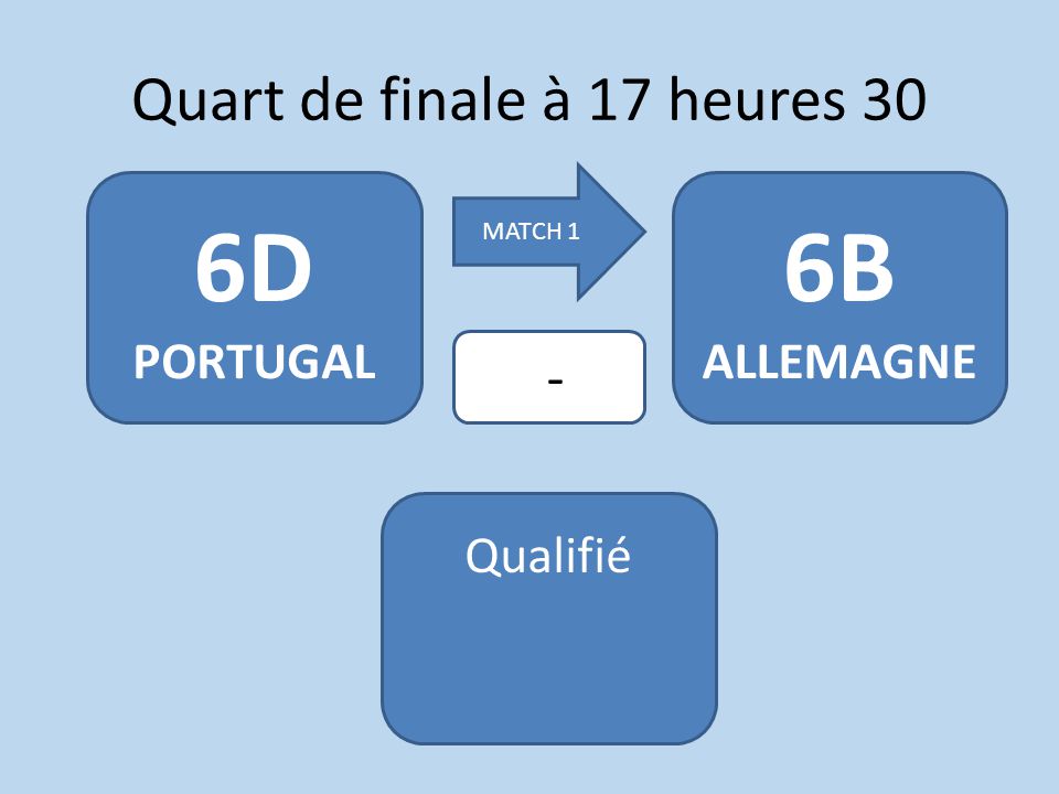 Quart de finale à 17 heures 30 6D PORTUGAL MATCH 1 6B ALLEMAGNE - Qualifié