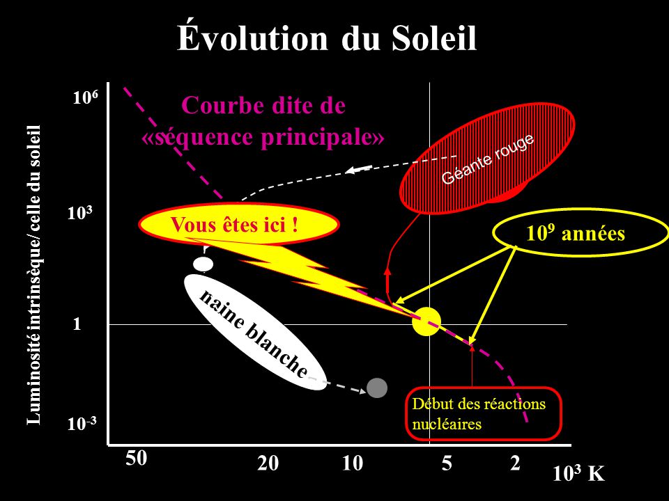 a la rencontre du soleil