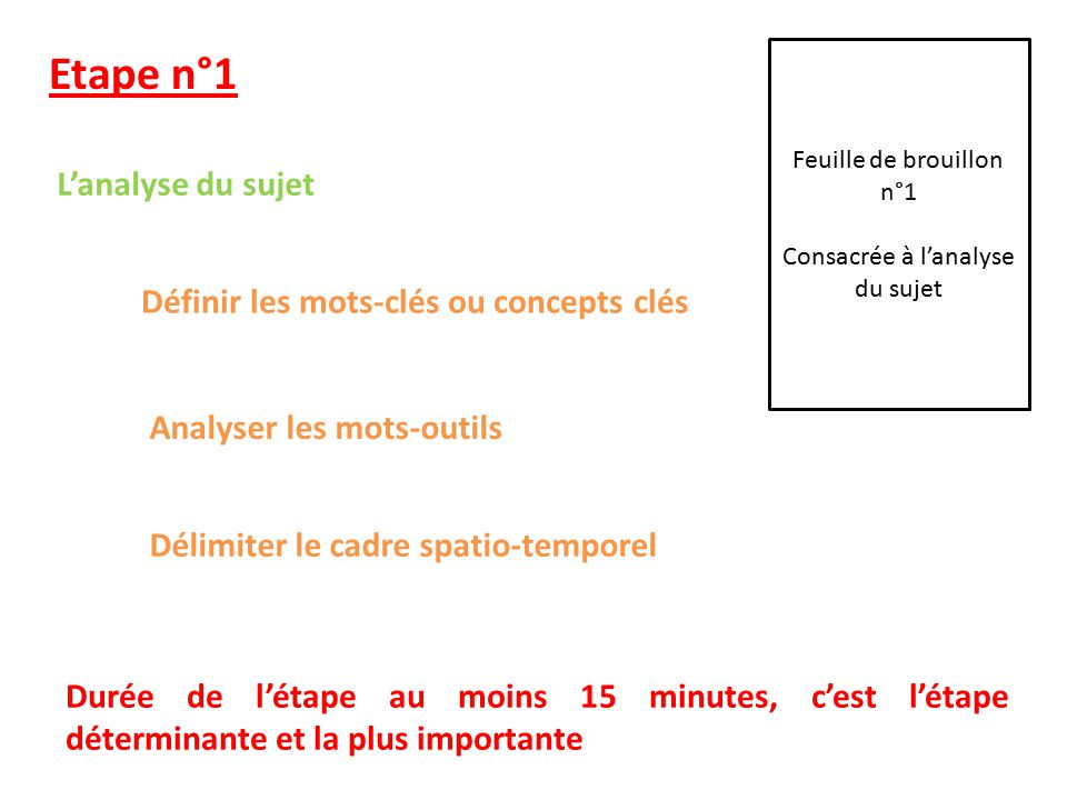 Analyse Sujet Dissertation Ses