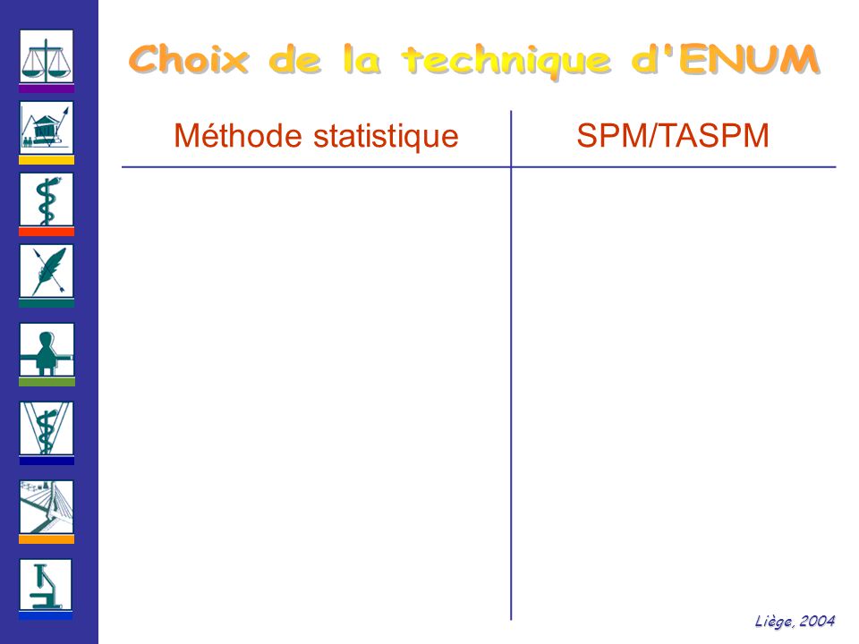 Liège, 2004 Méthode statistiqueSPM/TASPM
