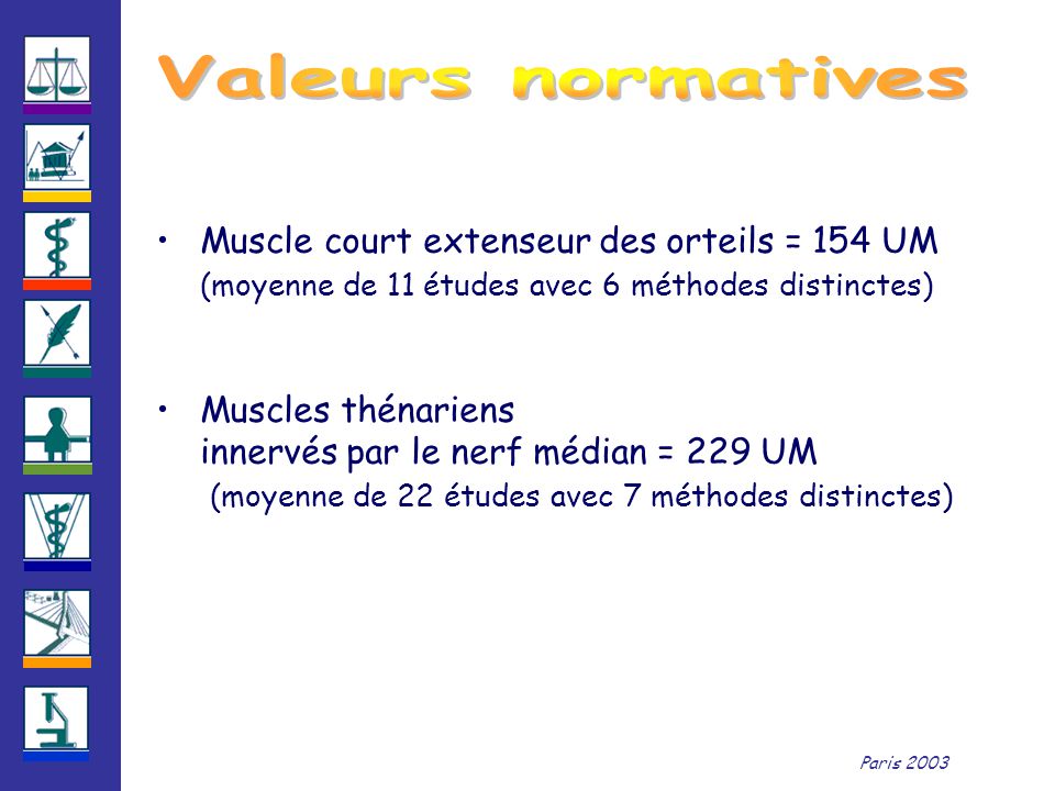 Paris 2003 Muscle court extenseur des orteils = 154 UM (moyenne de 11 études avec 6 méthodes distinctes) Muscles thénariens innervés par le nerf médian = 229 UM (moyenne de 22 études avec 7 méthodes distinctes)