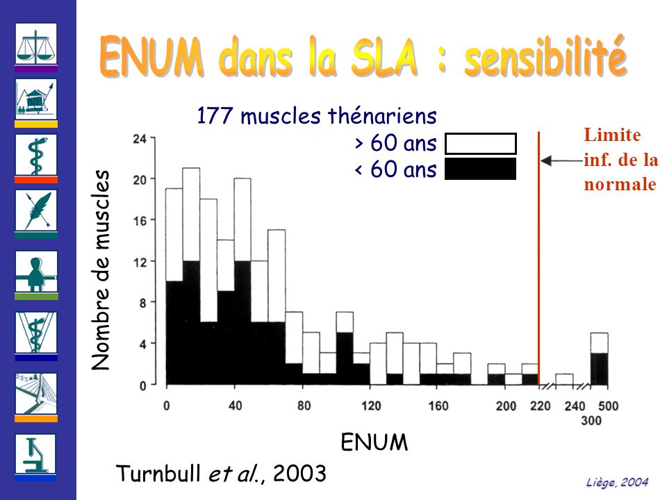 ENUM Turnbull et al., muscles thénariens > 60 ans < 60 ans Liège, 2004 Nombre de muscles Limite inf.