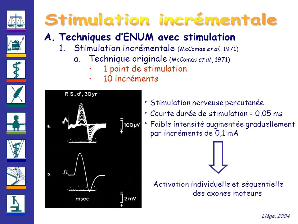 A.Techniques d’ENUM avec stimulation 1.Stimulation incrémentale (McComas et al., 1971) a.Technique originale (McComas et al., 1971) 1 point de stimulation 10 incréments Stimulation nerveuse percutanée Courte durée de stimulation = 0,05 ms Faible intensité augmentée graduellement par incréments de 0,1 mA Activation individuelle et séquentielle des axones moteurs Liège, 2004
