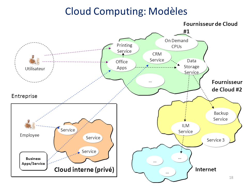 guillaume plouin cloud computing pdf