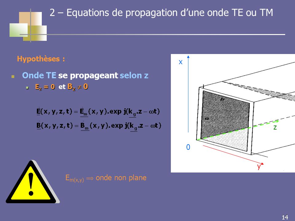 14 2 – Equations de propagation dune onde TE ou TM z Onde TE se propageant selon z E z = 0 B z 0 E z = 0 et B z 0 0 x y E m(x,y) onde non plane Hypothèses :