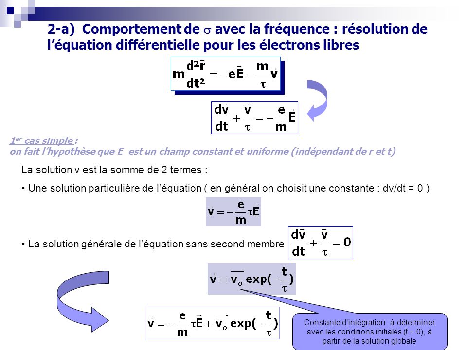 1 er cas simple : on fait lhypothèse que E est un champ constant et uniforme (indépendant de r et t) 2-a) Comportement de avec la fréquence : résolution de léquation différentielle pour les électrons libres La solution v est la somme de 2 termes : Une solution particulière de léquation ( en général on choisit une constante : dv/dt = 0 ) La solution générale de léquation sans second membre : Constante dintégration : à déterminer avec les conditions initiales (t = 0), à partir de la solution globale