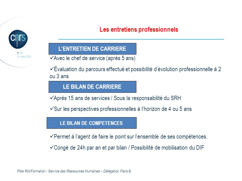 Pôle RH/Formation - Service des Ressources Humaines – Délégation Paris B P.