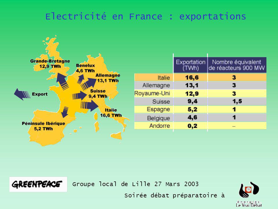 Electricité en France : exportations Groupe local de Lille 27 Mars 2003 Soirée débat préparatoire à