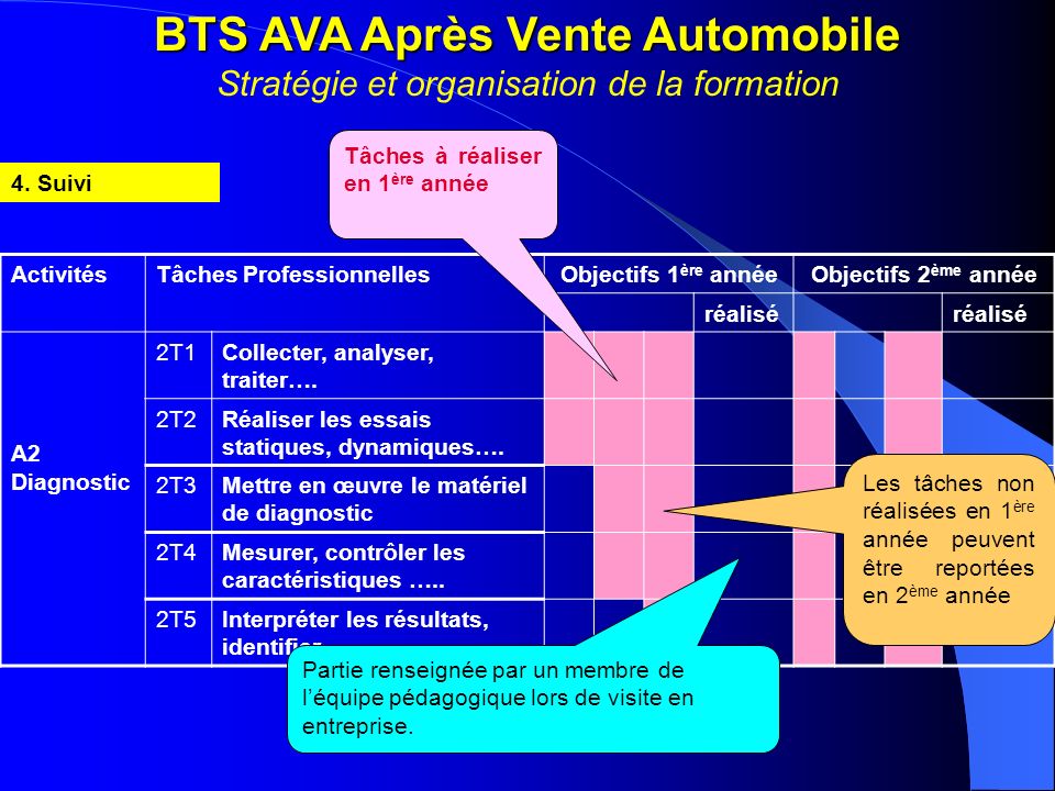 Formation vente automobile bmw #7