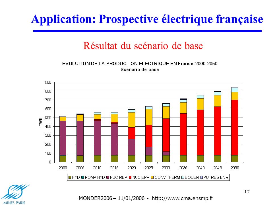 17 MONDER2006 – 11/01/ Application: Prospective électrique française Résultat du scénario de base