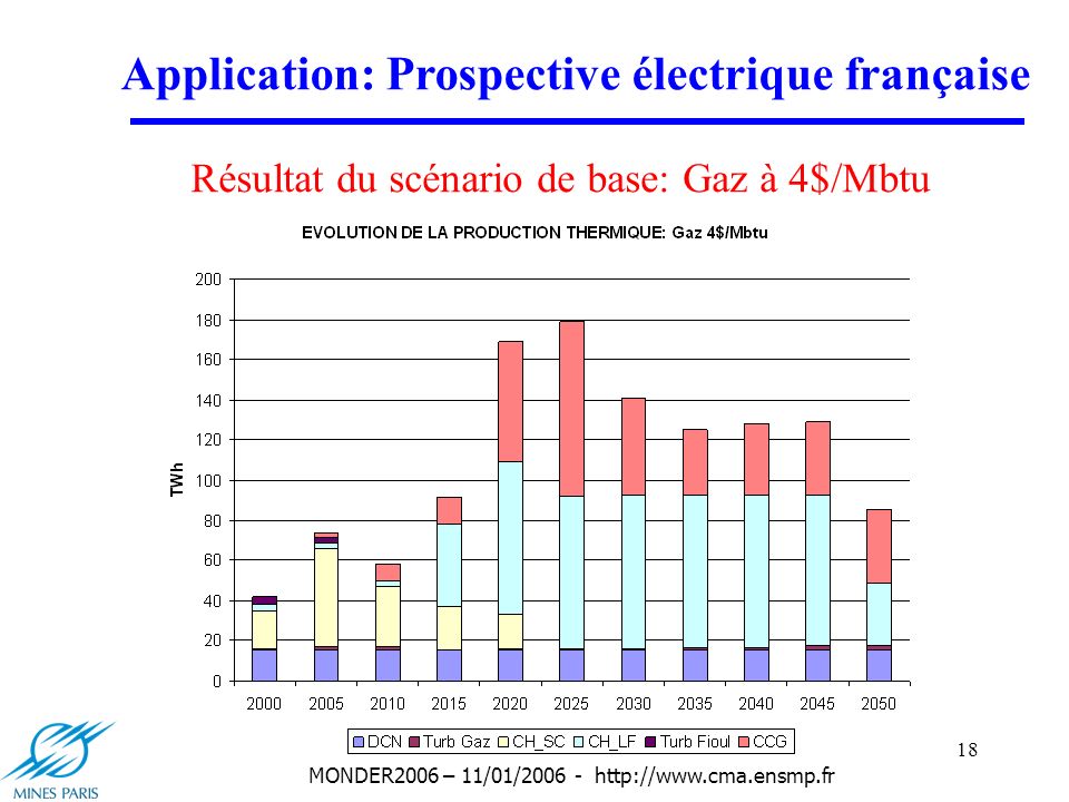 18 MONDER2006 – 11/01/ Application: Prospective électrique française Résultat du scénario de base: Gaz à 4$/Mbtu
