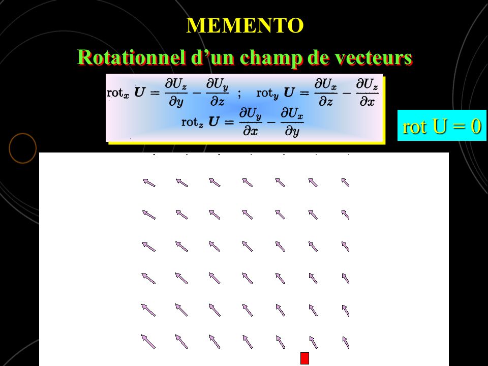 Rotationnel dun champ de vecteurs Rotationnel dun champ de vecteurs rot U > 0