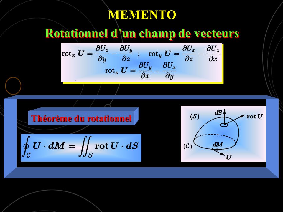 MEMENTO Rotationnel dun champ de vecteurs rot U = 0