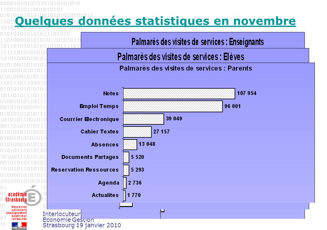 Interlocuteurs académiques Economie Gestion Strasbourg 19 janvier 2010 Quelques données statistiques en novembre