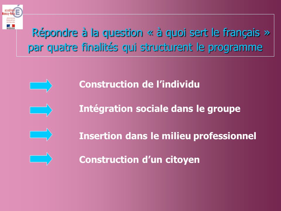 Répondre à la question « à quoi sert le français » par quatre finalités qui structurent le programme Répondre à la question « à quoi sert le français » par quatre finalités qui structurent le programme Construction de lindividu Intégration sociale dans le groupe Insertion dans le milieu professionnel Construction dun citoyen