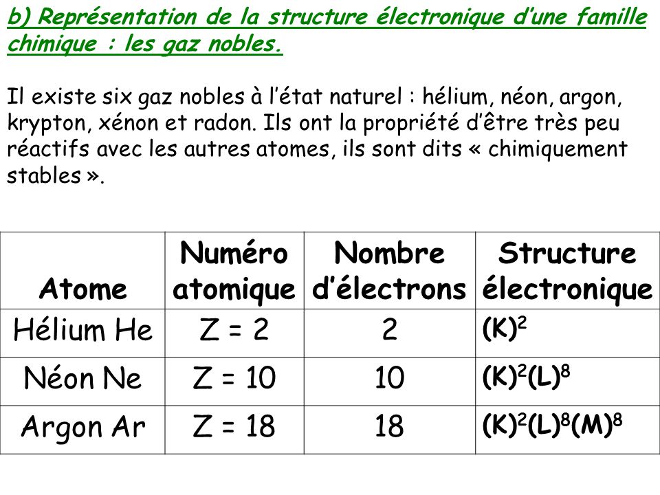 Structure electronique mercure