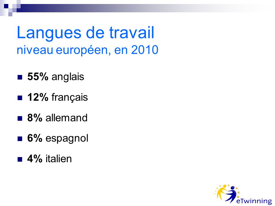 Langues de travail niveau européen, en % anglais 12% français 8% allemand 6% espagnol 4% italien