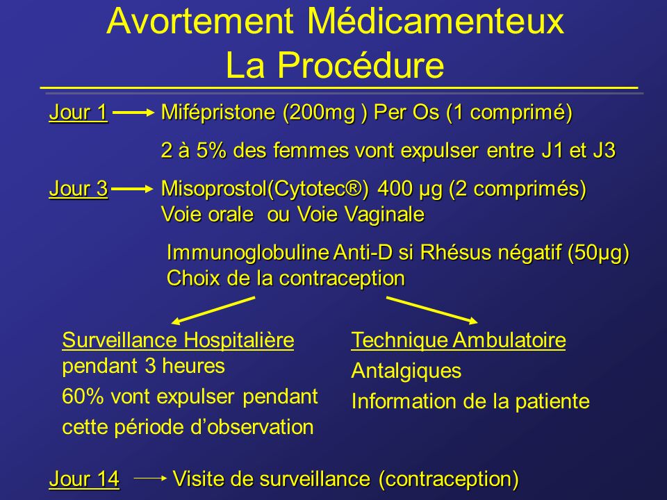 comment prendre cytotec pour ivg