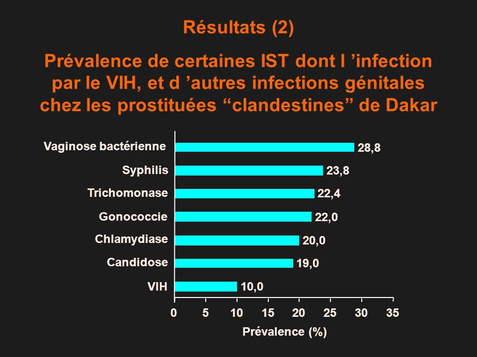 prévalence vih prostituées